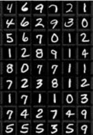 MNIST handwritten digit example image